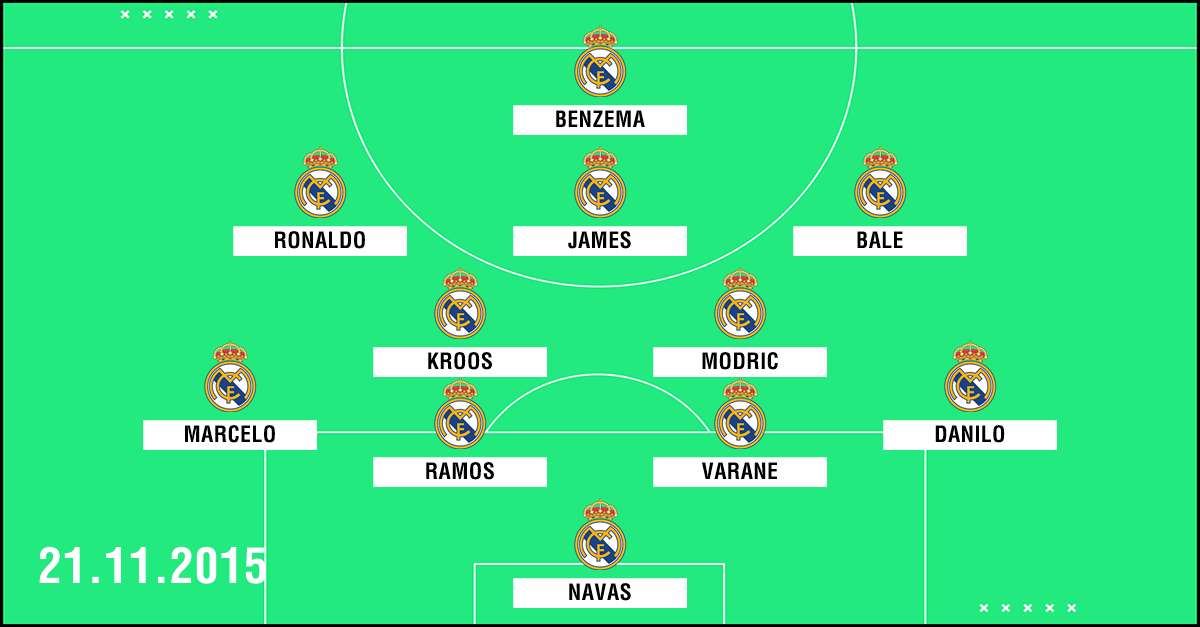 Clasico Aufstellung Real Madrid 2015