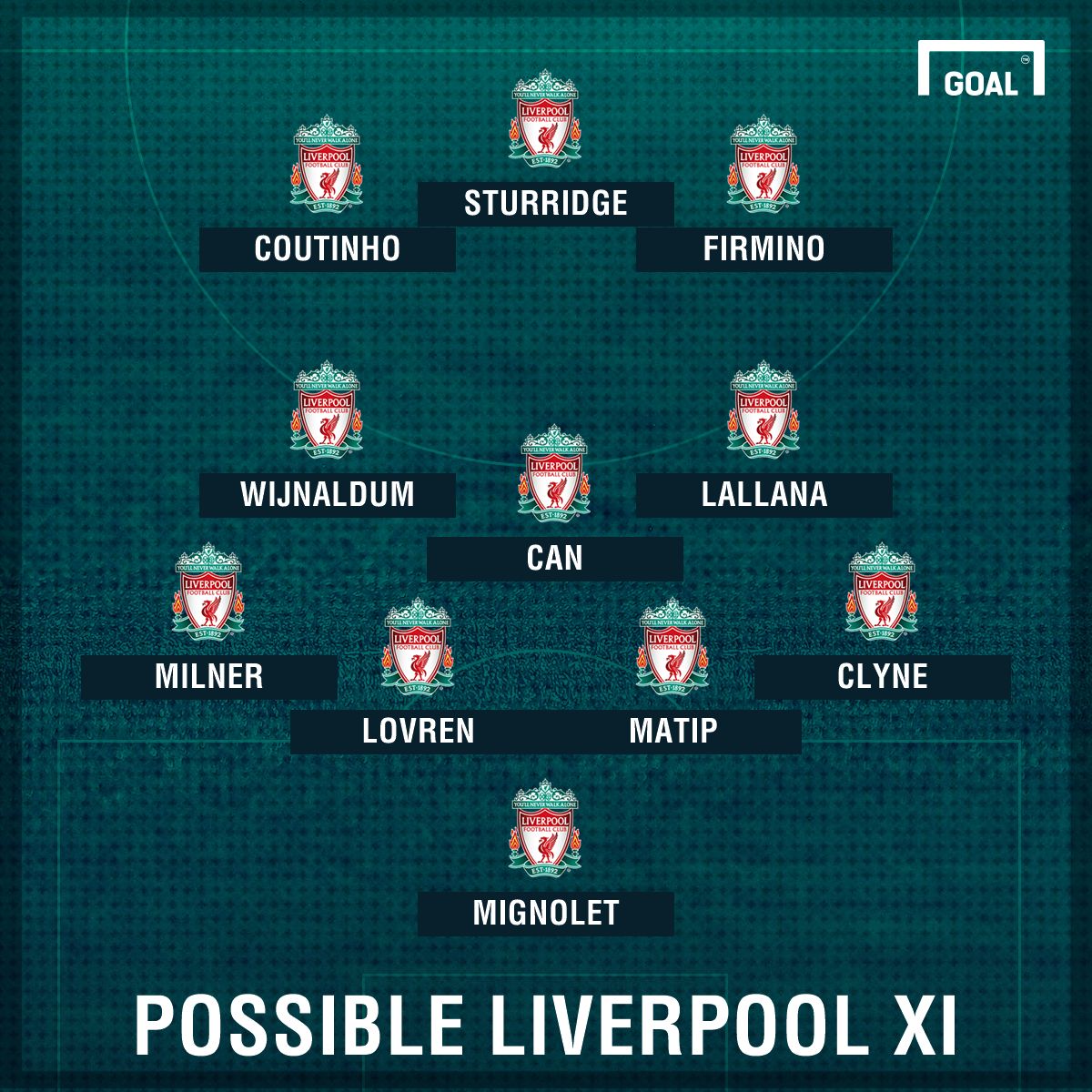 GFX Possible Liverpool XI v West Ham