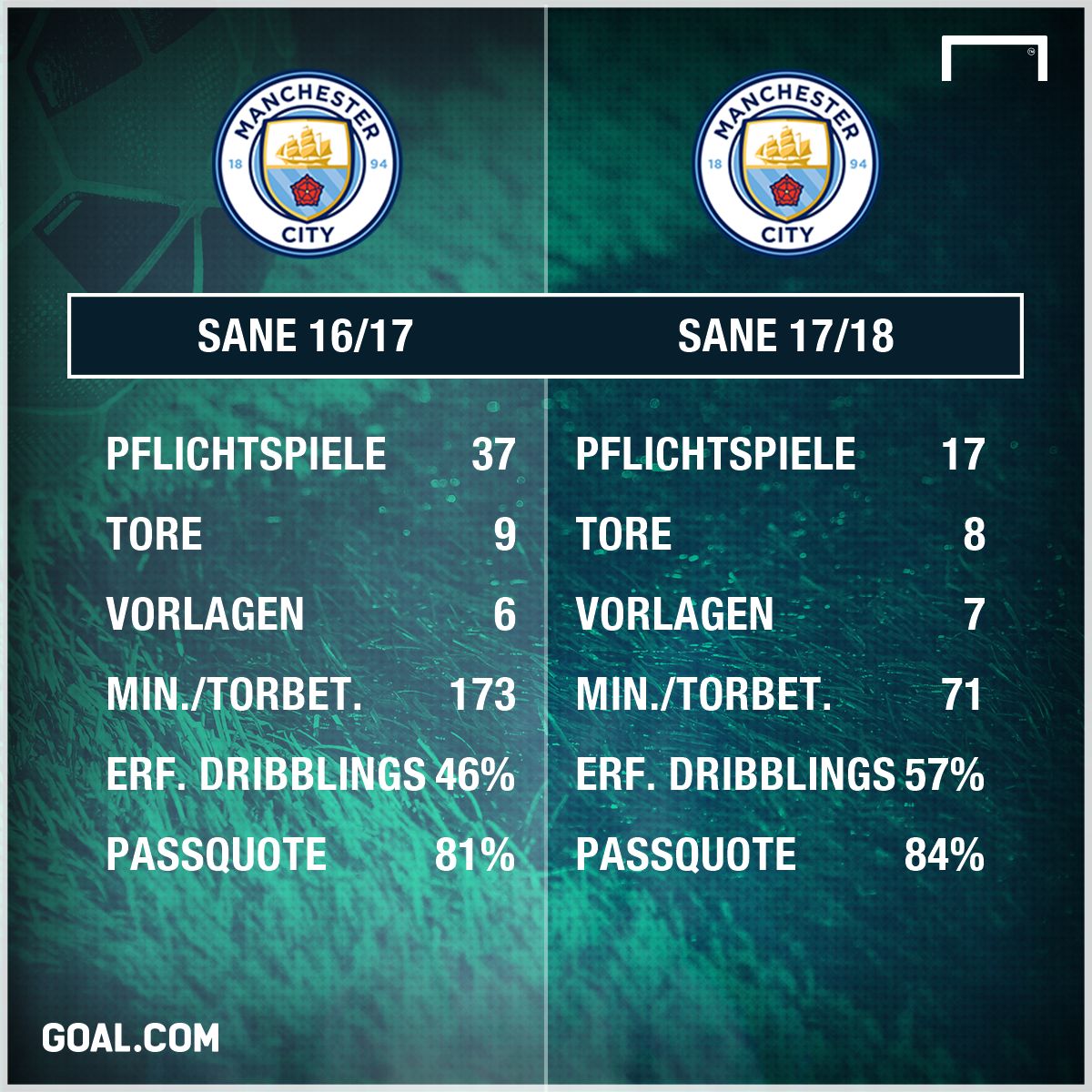 Sane GFX