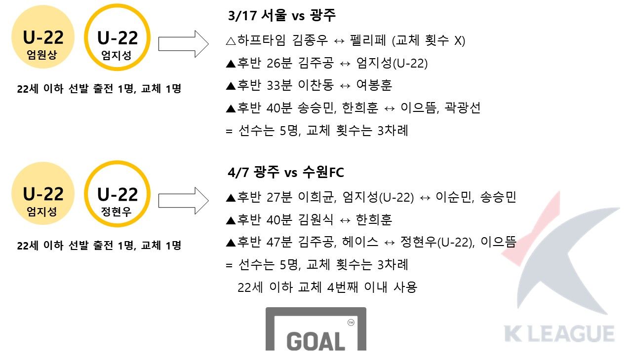 22세 이하 교체3