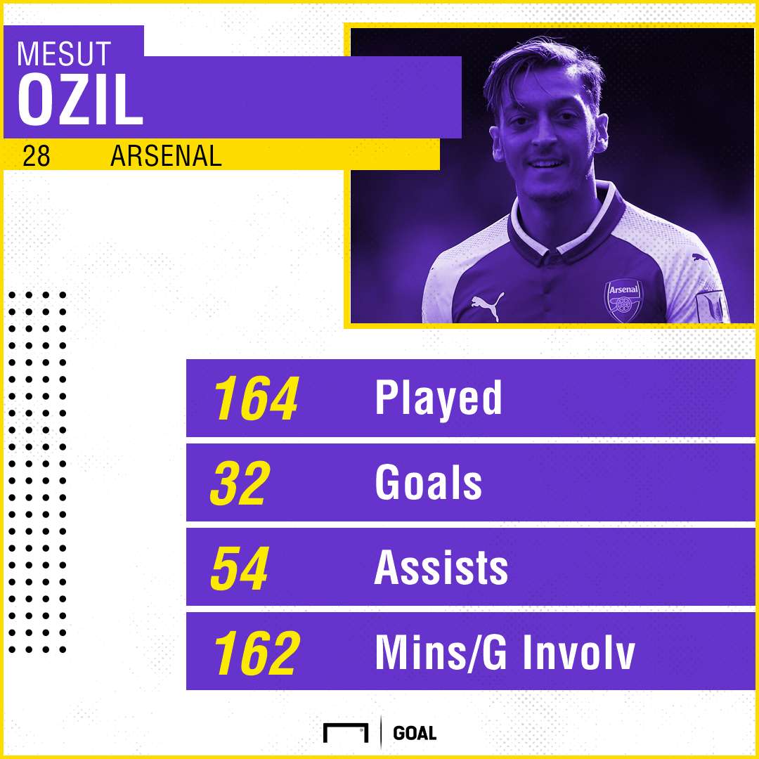 Ozil