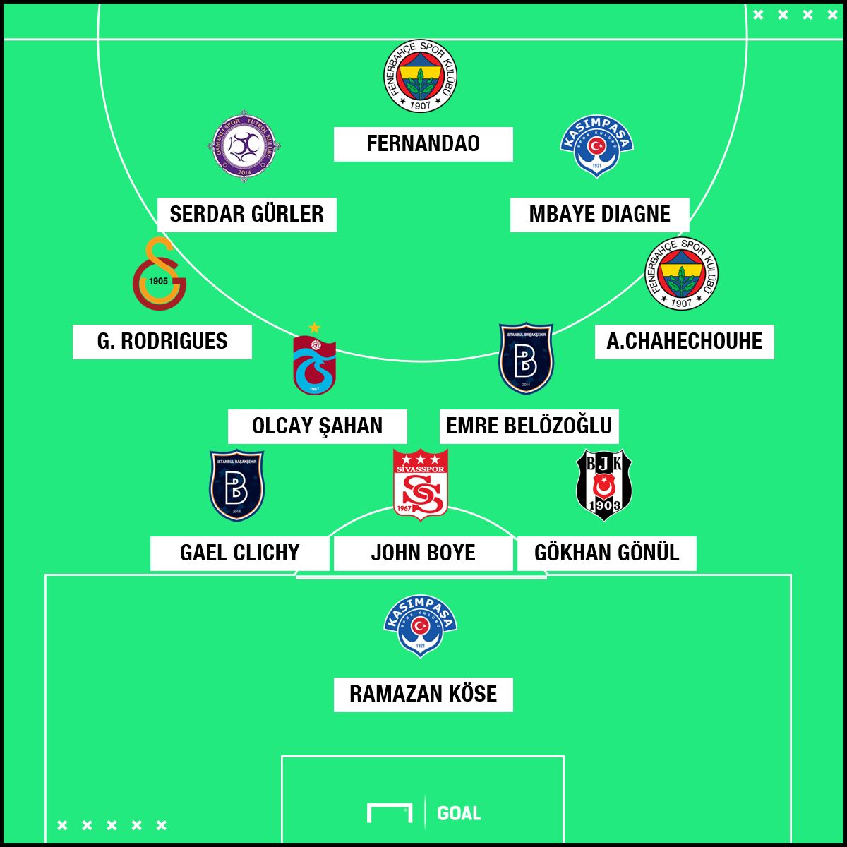 Süper Lig'de 33. haftanın en iyi 11'i
