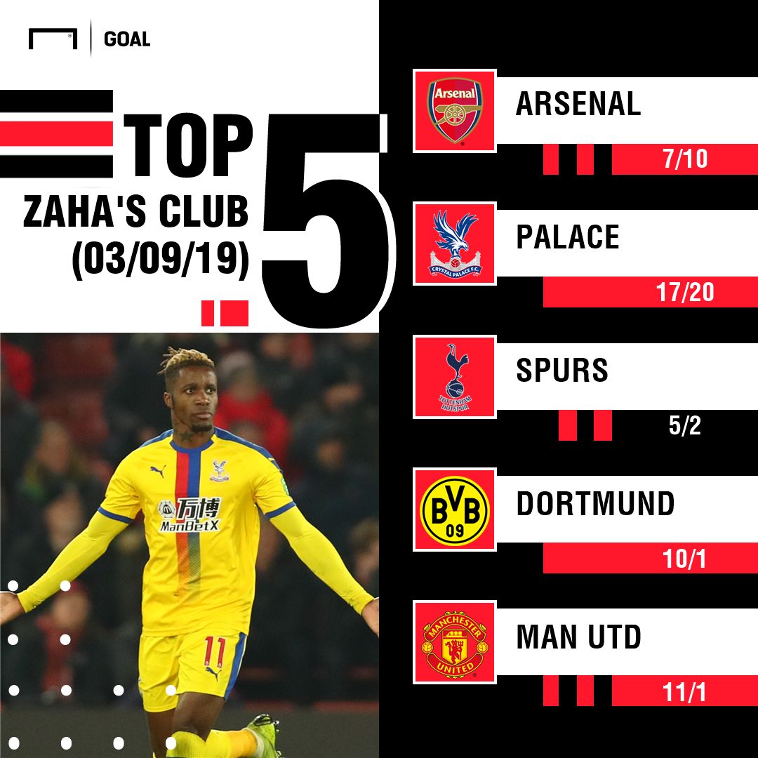 Wilfried Zaha Next Club Odds