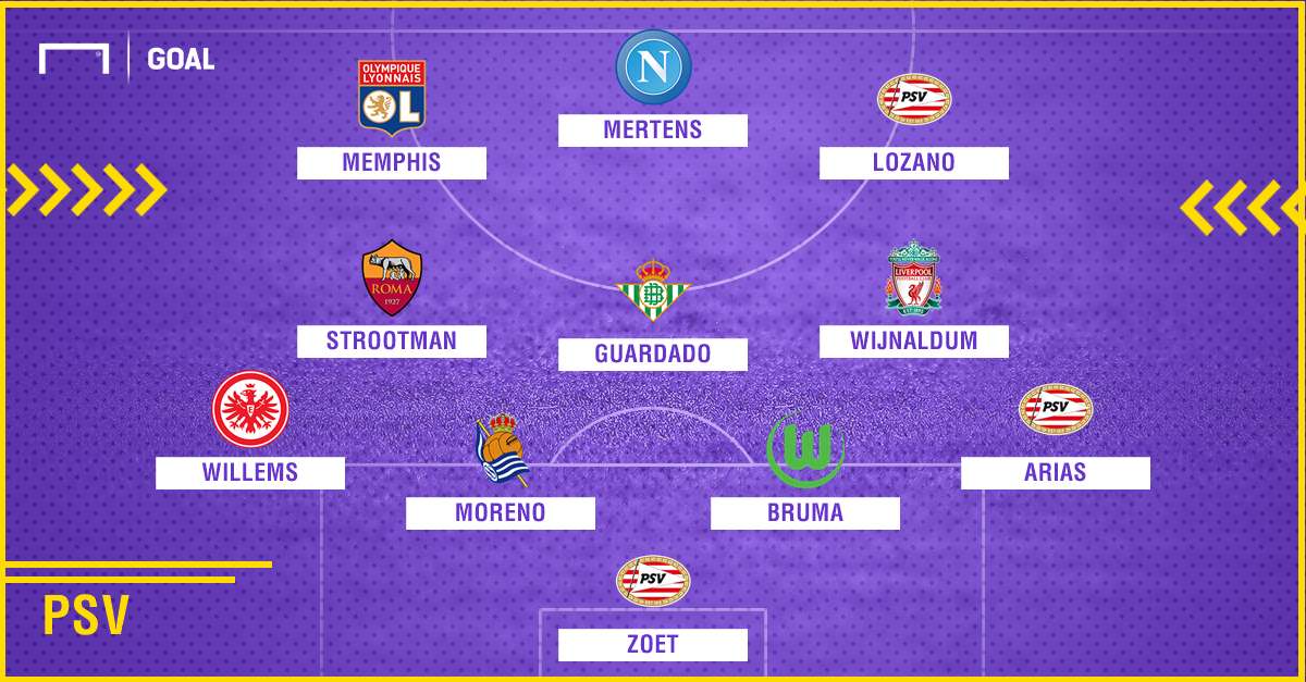 PSV 2010-2018 composition