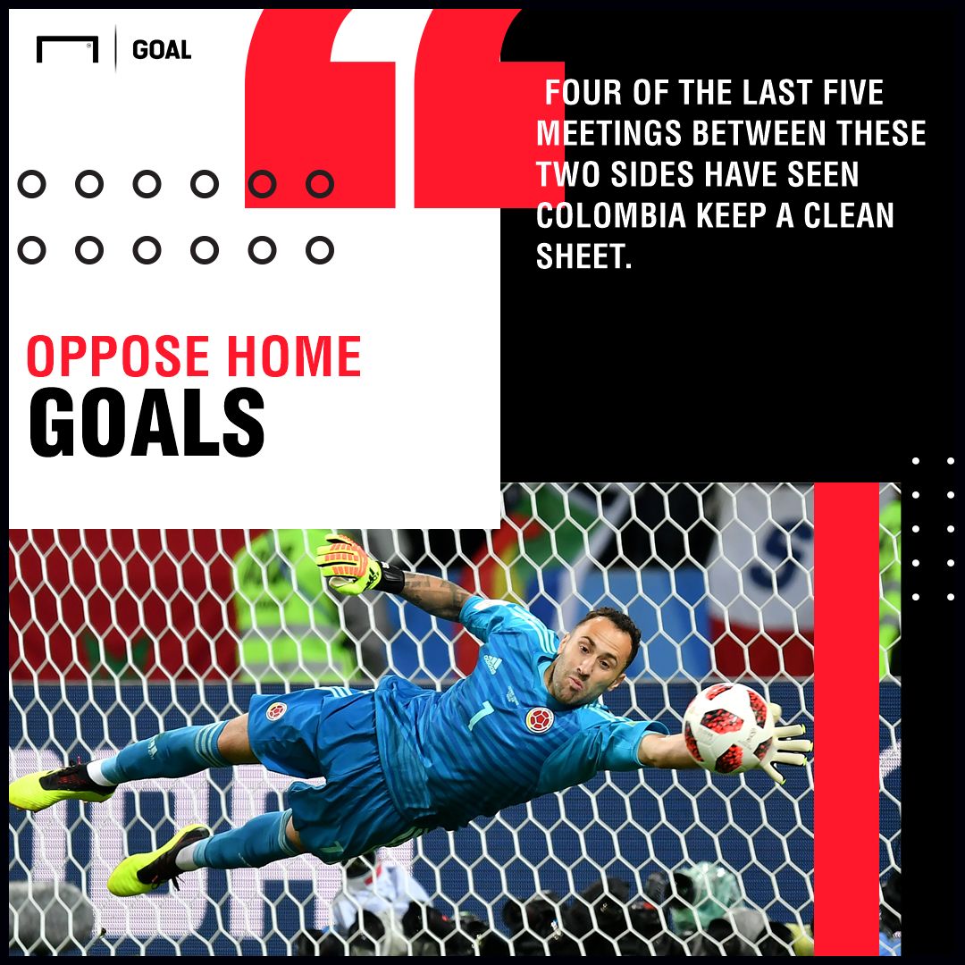 USA Colombia graphic