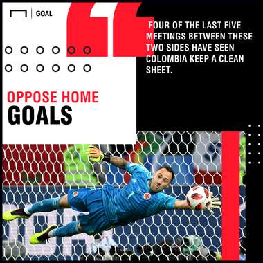 USA Colombia graphic