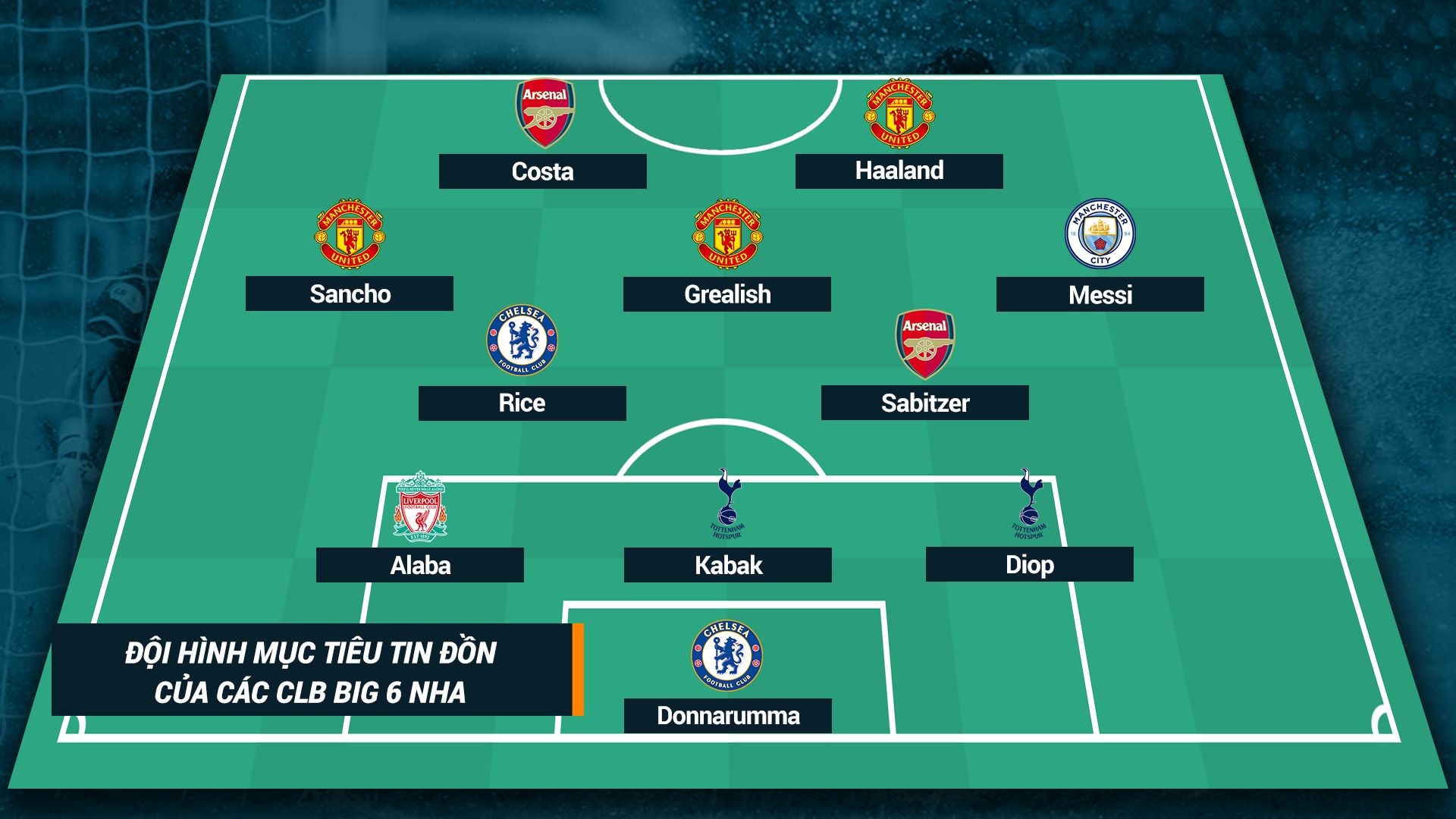 Mục tiêu Big 6 NHA mùa Đông 2020/21