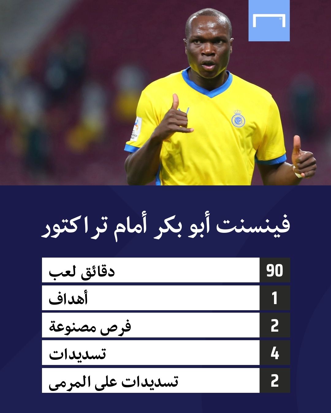 Vincent Aboubakar Al Nassr Tractor Sazi AFC 14.09.2021