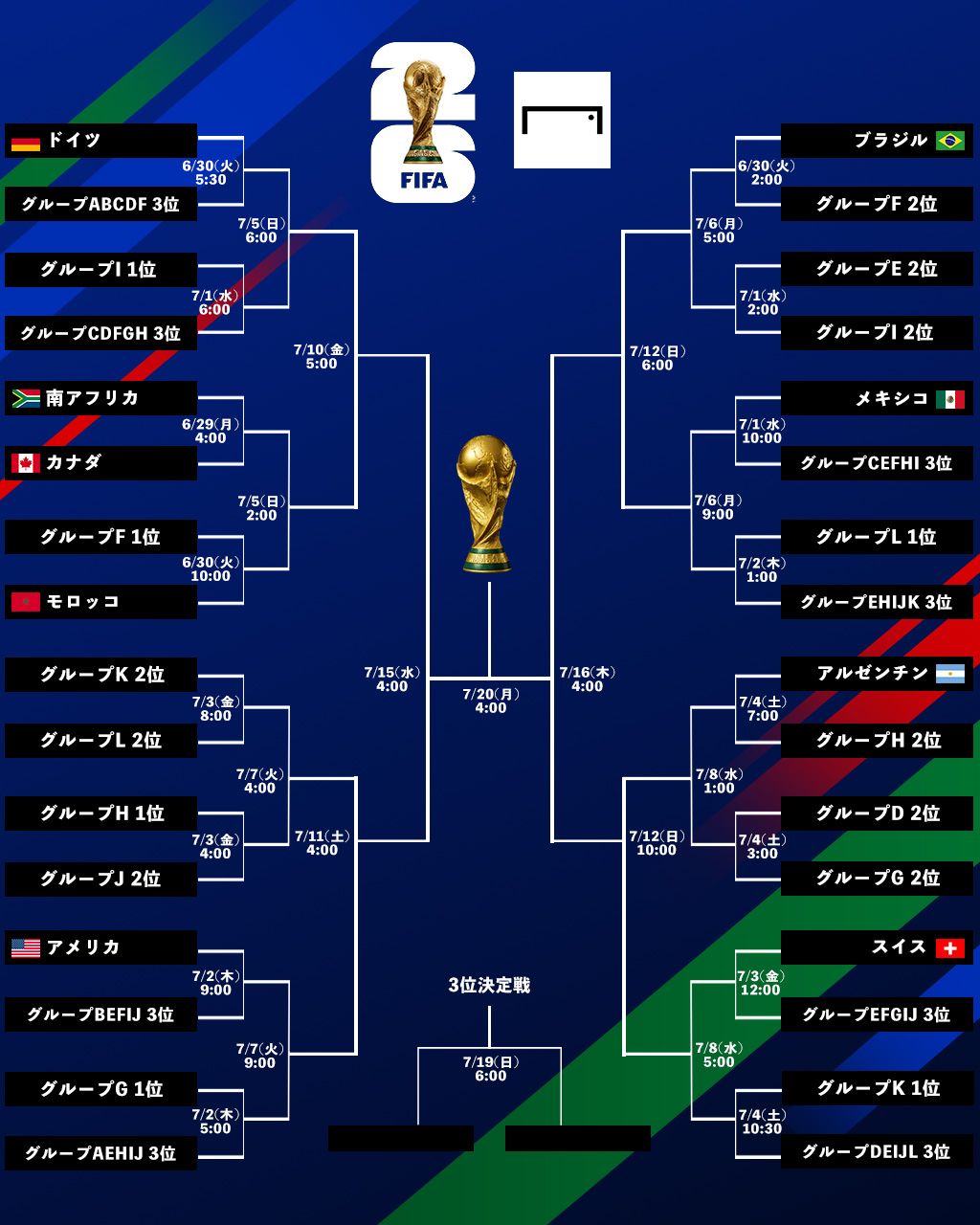 World Cup tournament bracket big 2026062502