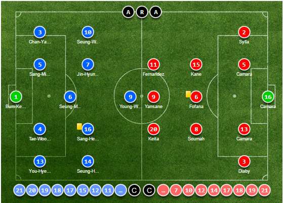 U20 Korea U20 Guinea