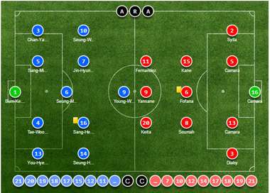 U20 Korea U20 Guinea