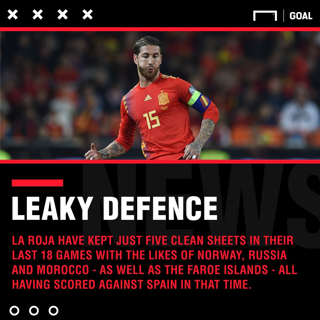 Spain Sweden graphic