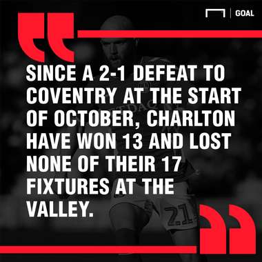 Charlton Doncaster graphic