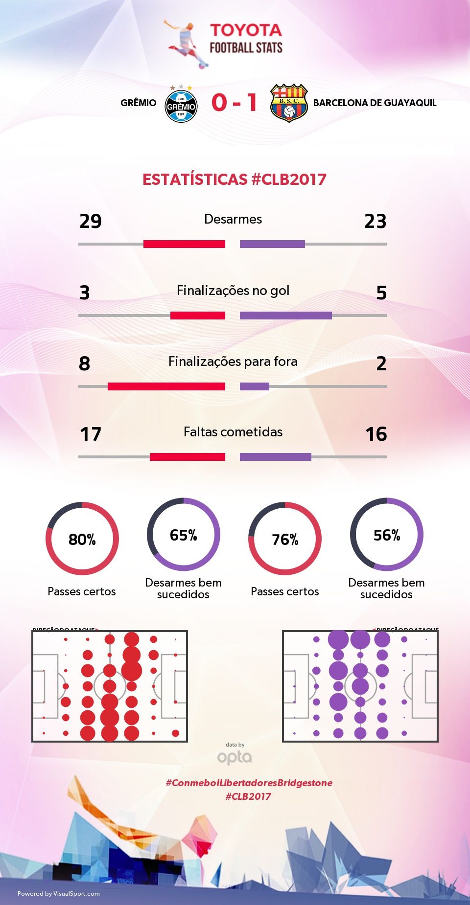 Toyota Gremio Barcelona SC 01112017