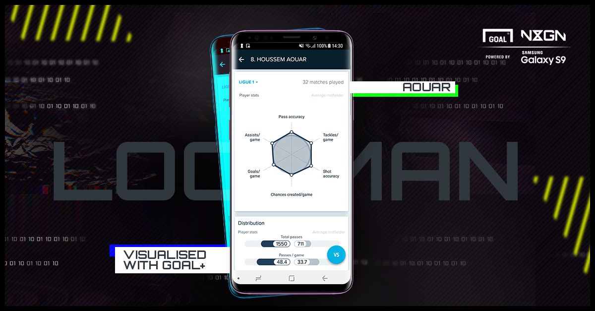 Samsung Aouar 22052018