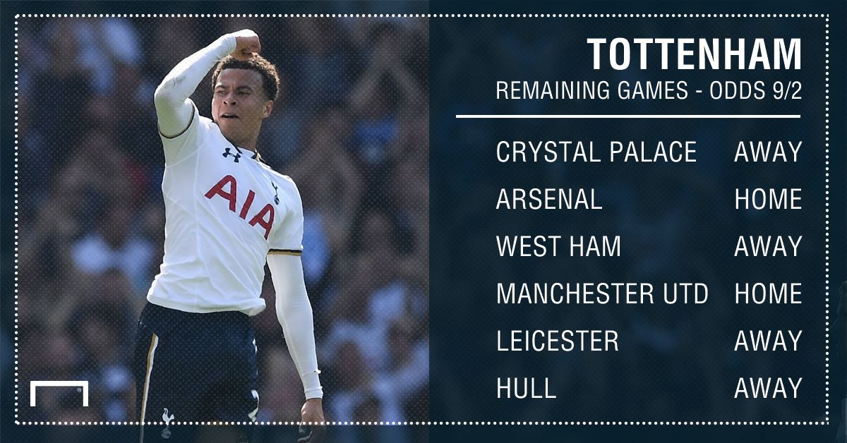 GFX STATS TOTTENHAM RUN IN