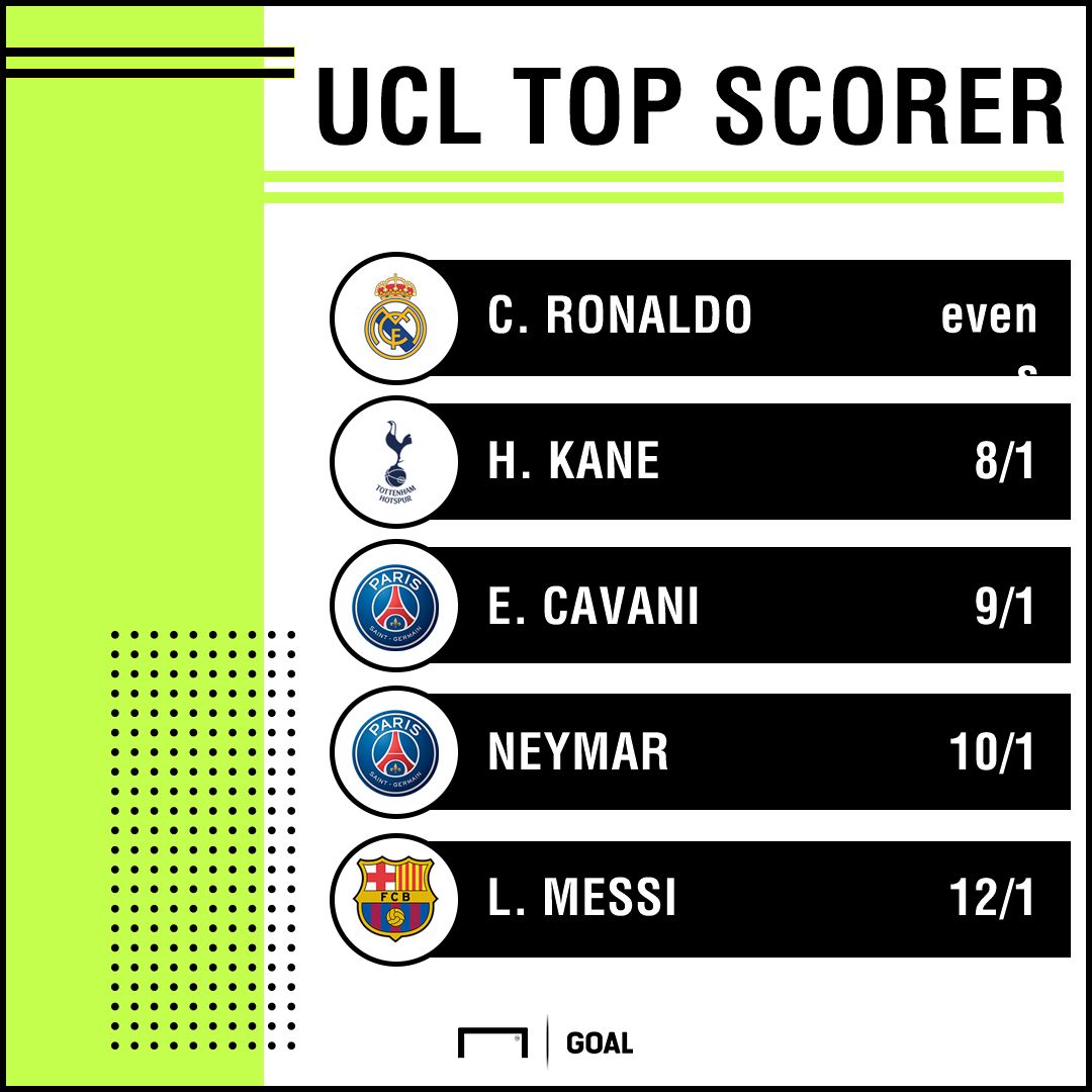 Champions League top scorer odds 13-02 graphic