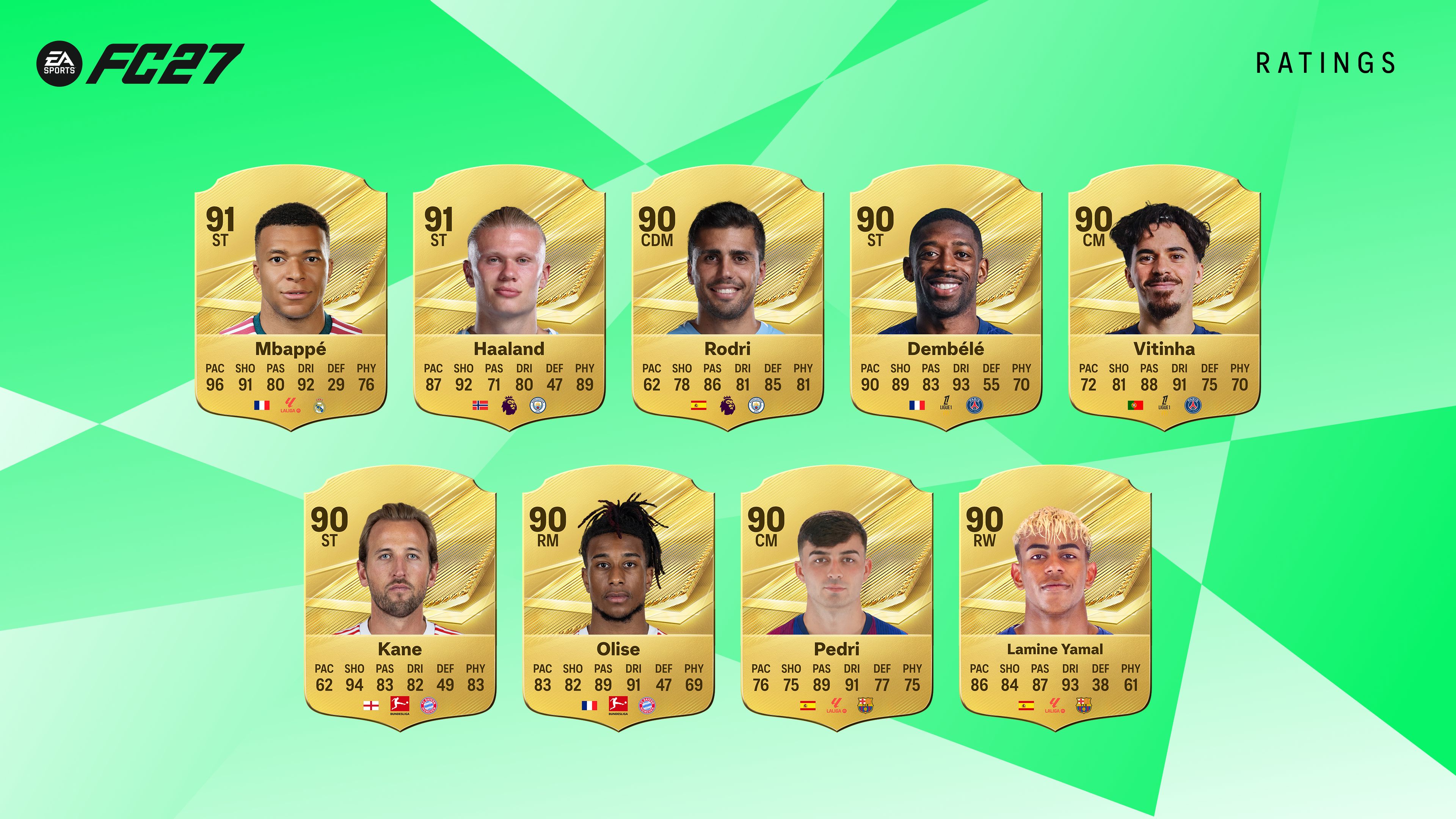 EA SPORTS FC™ 27 Ratings