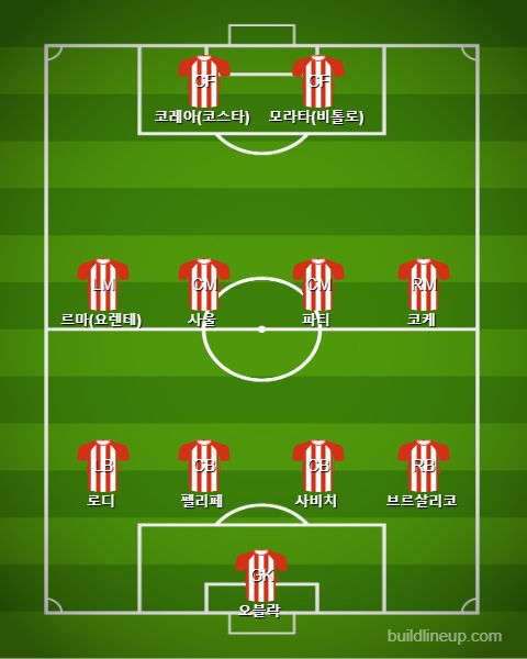 Atletico Madrid Starting vs Liverpool