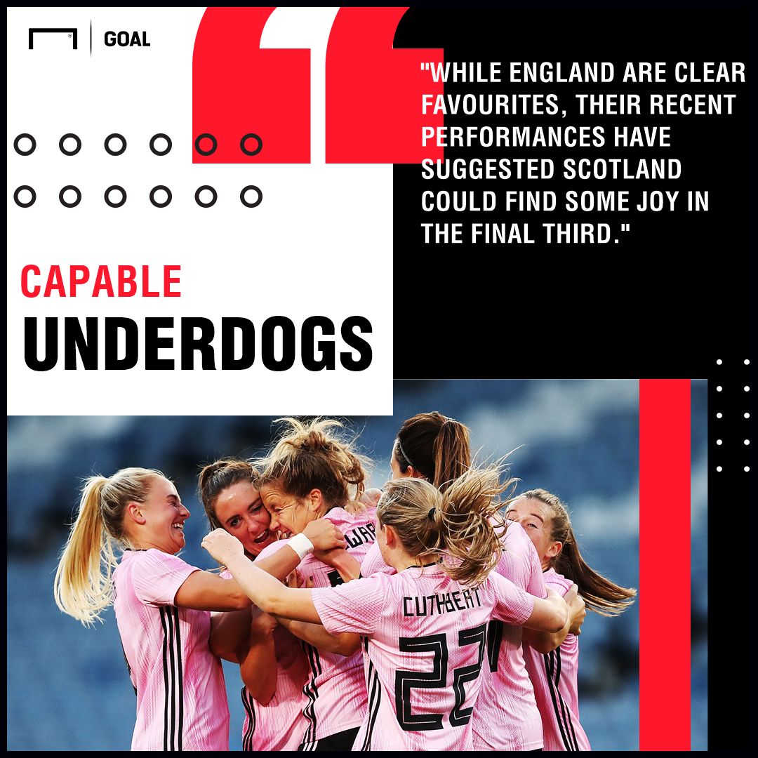 England Women vs Scotland Women Betting Preview