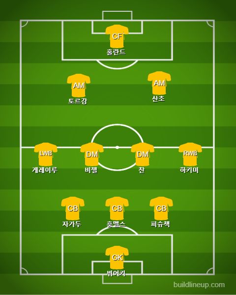 Dortmund Starting vs PSG