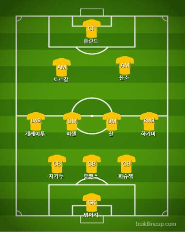 Dortmund Starting vs PSG