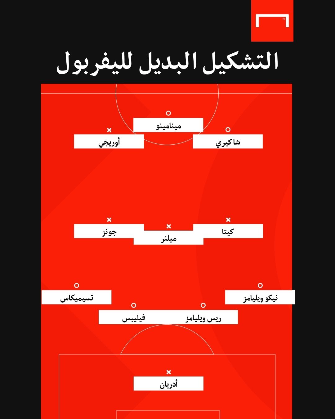 تشكيل ليفربول المتوقع في غياب صلاح