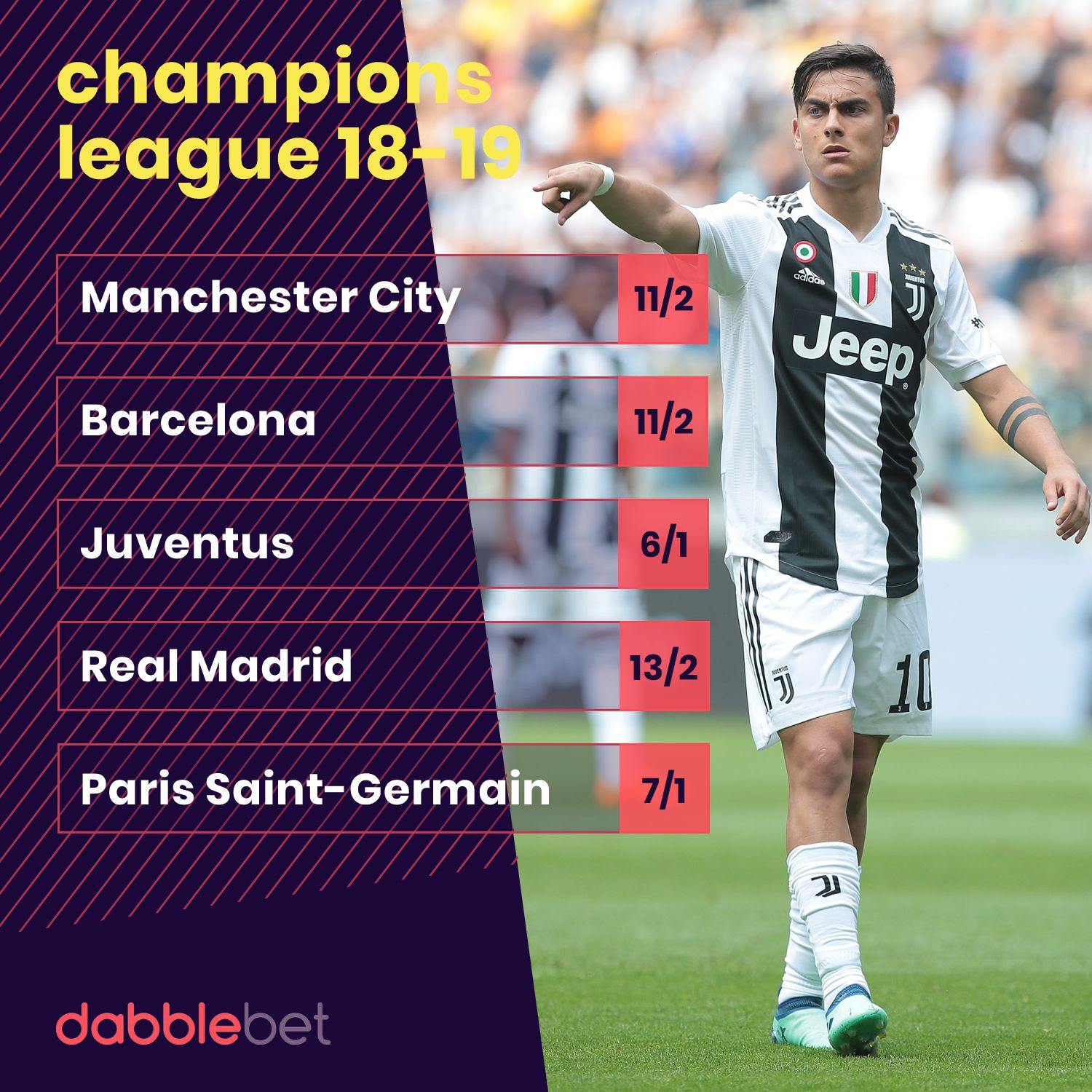 Champions League Winner odds from dabblebet