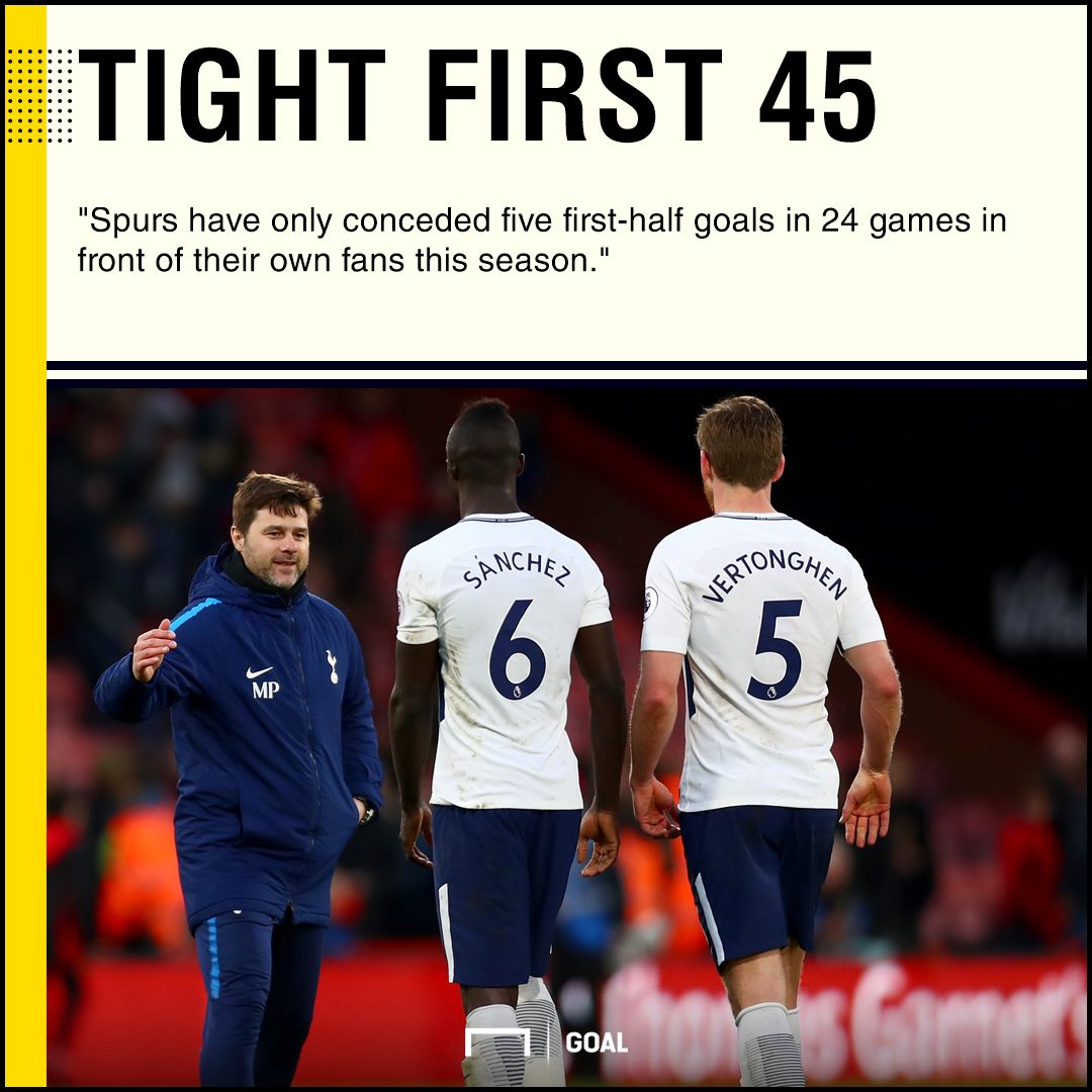 Spurs Man City graphic