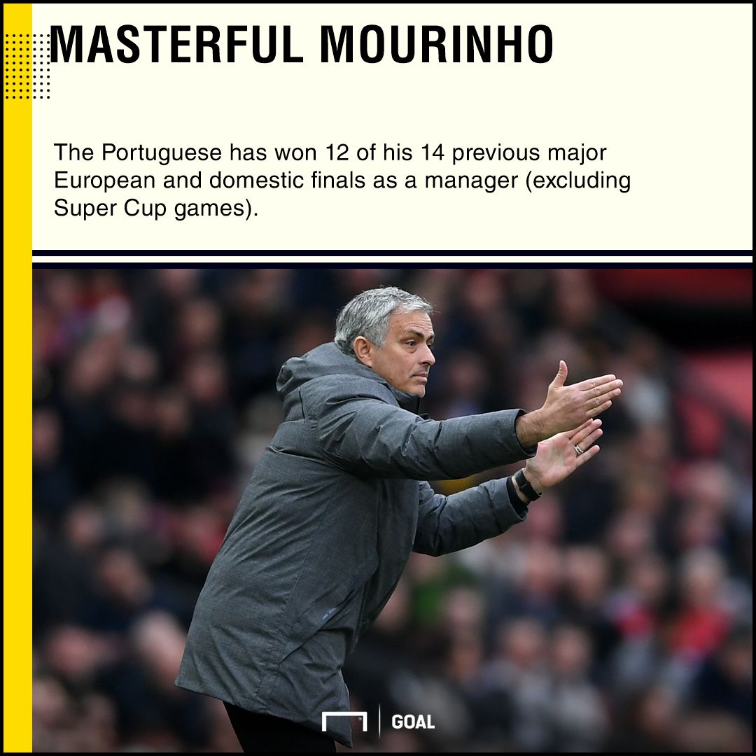 Chelsea v Manchester United betting preview