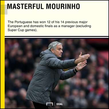 Chelsea v Manchester United betting preview