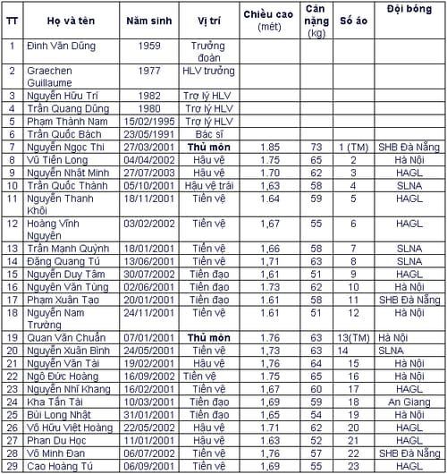 Danh sách U19 Việt Nam dự giải U19 quốc tế 2019