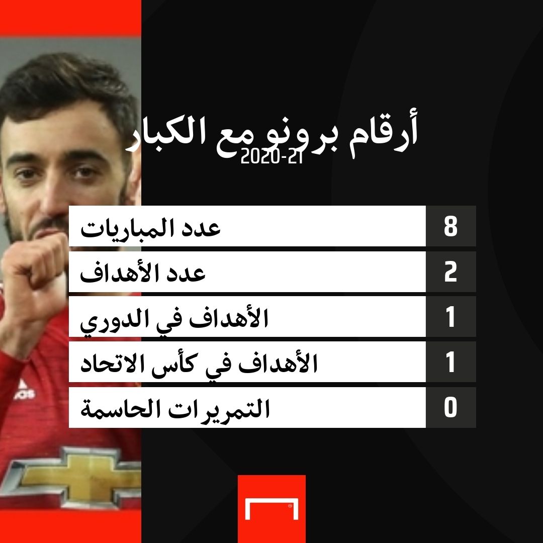 Bruno Fernanedes vs big embed only