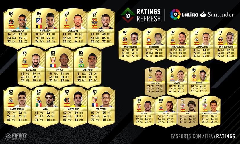 FIFA LaLiga -Upgades