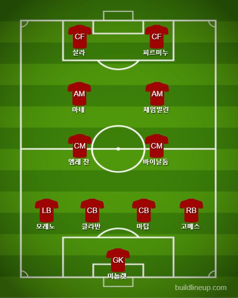 Liverpool Starting vs West Ham