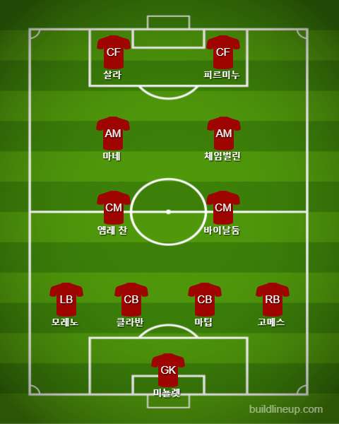 Liverpool Starting vs West Ham