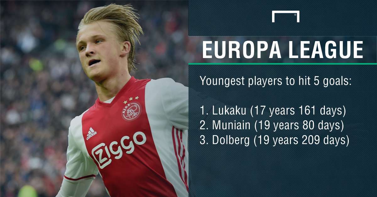 Kasper Dolberg Europa League PS