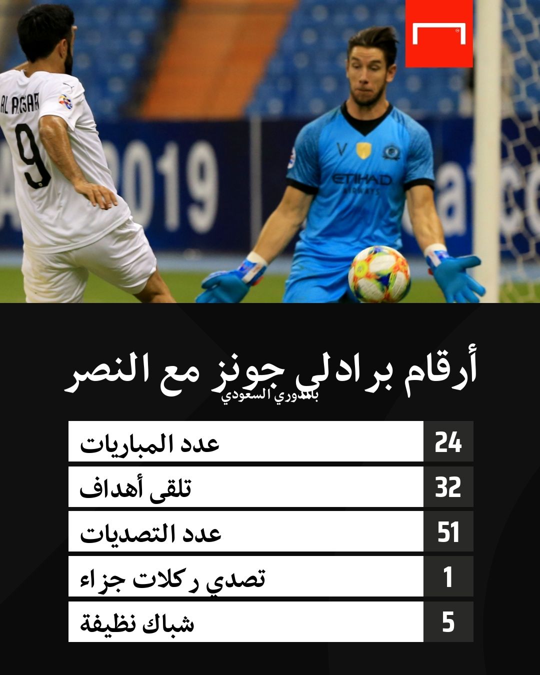 برادلي جونز