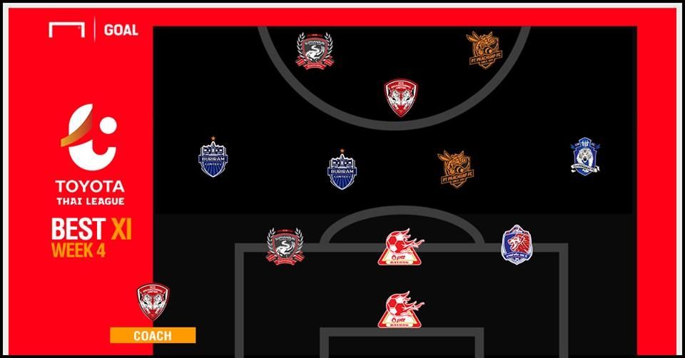 TOYOTA THAI LEAGUE BEST XI : สัปดาห์ที่ 4