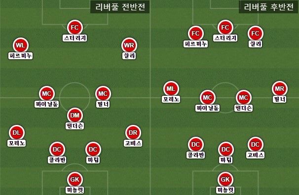 Liverpool First Half & Second Half vs Huddersfield