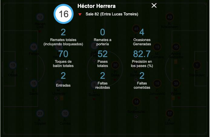 Héctor Herrera Atlético Salzburg