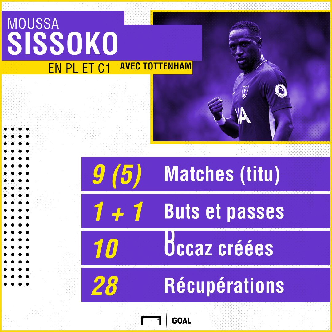 PS Sissoko