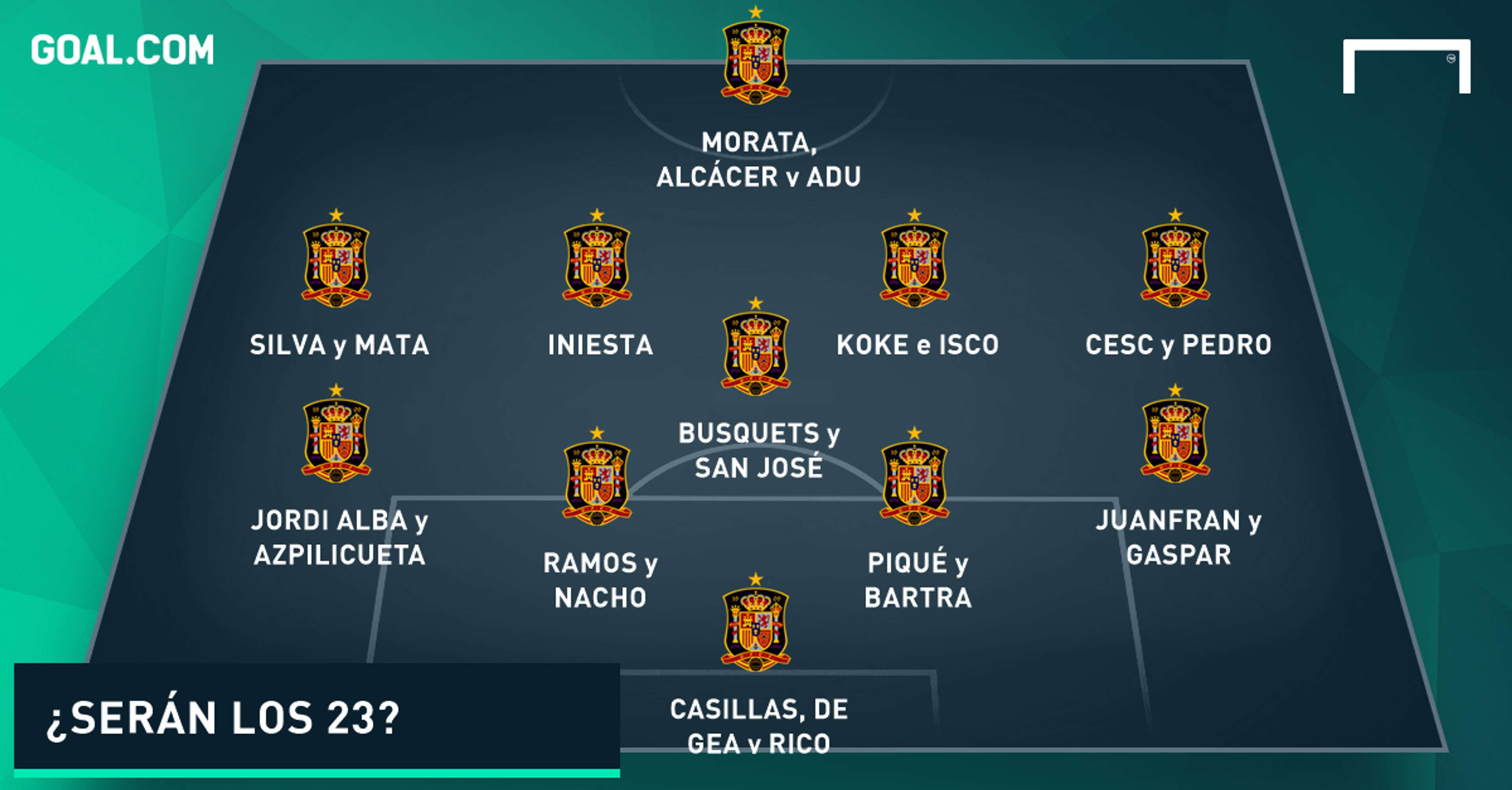 GFX Info Possible Spain squad list for EURO 2016