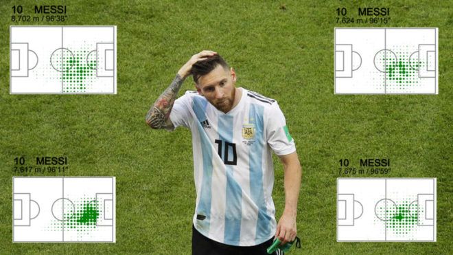 Lionel Messi's distance travelled