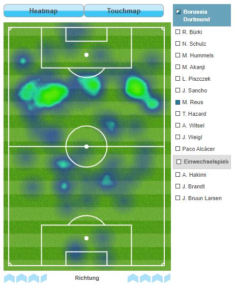 Marco Reus Borussia Dortmund Heatmap