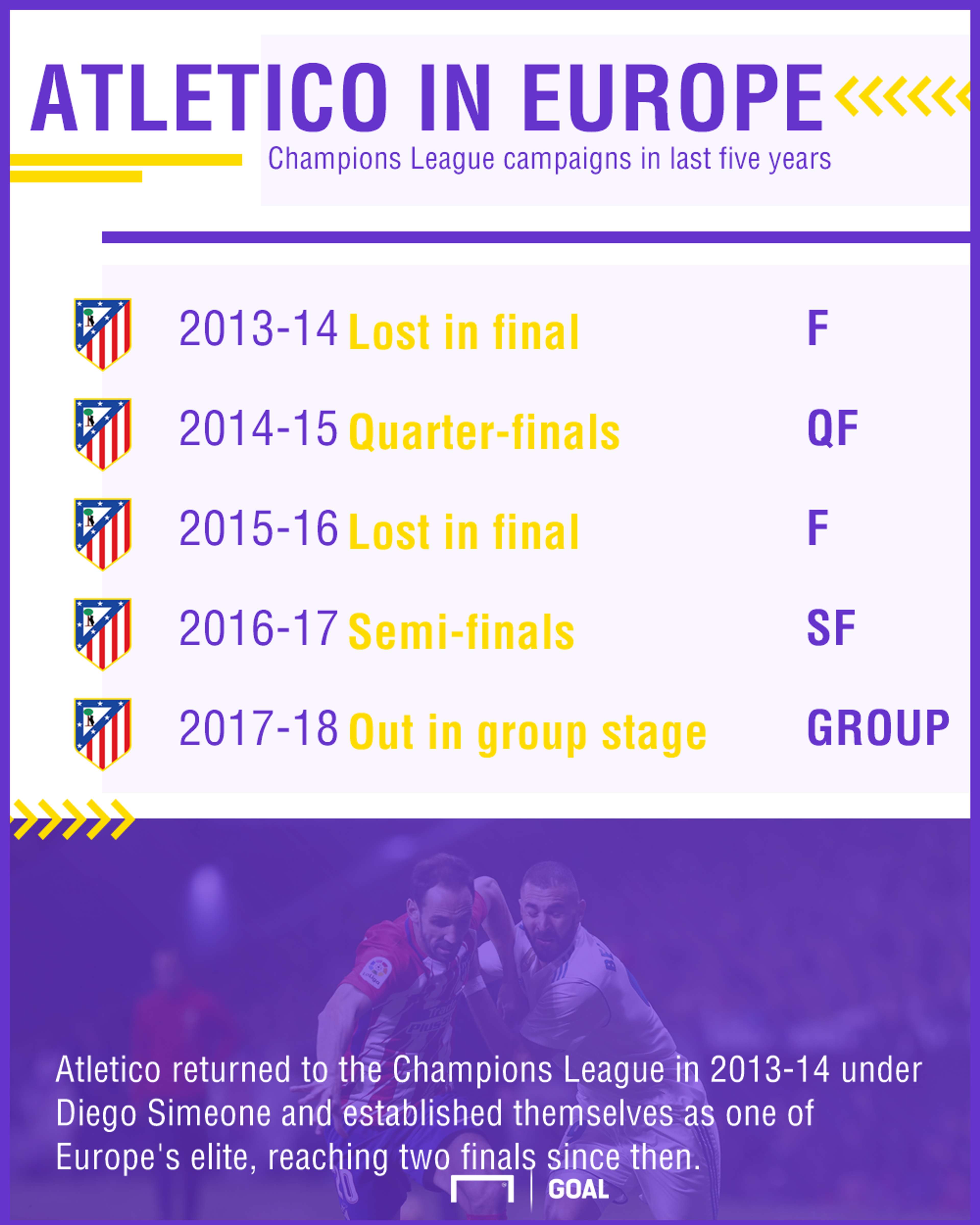 Atletico in Europe graphic