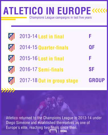 Atletico in Europe graphic