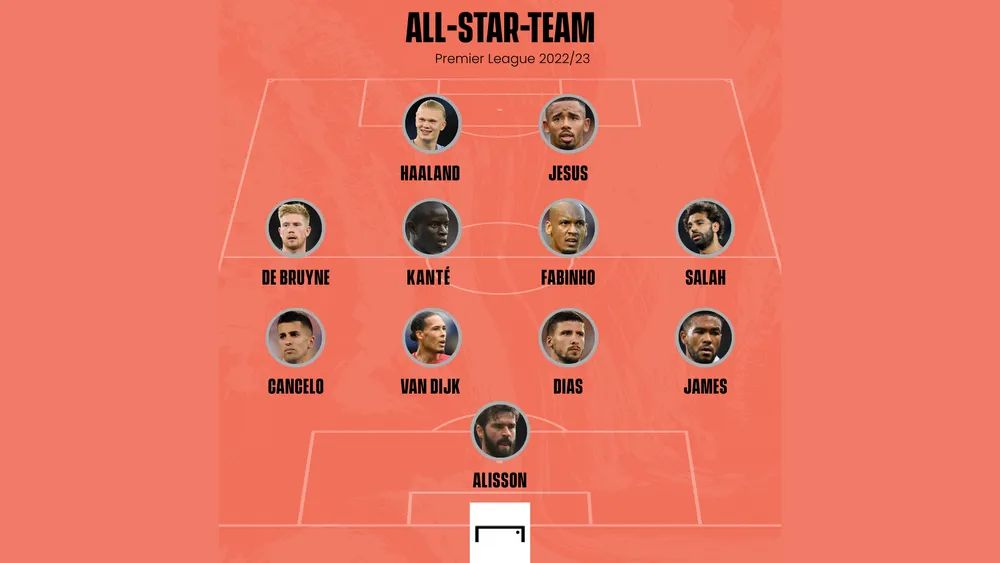 Premier League All-Star-Team GFX