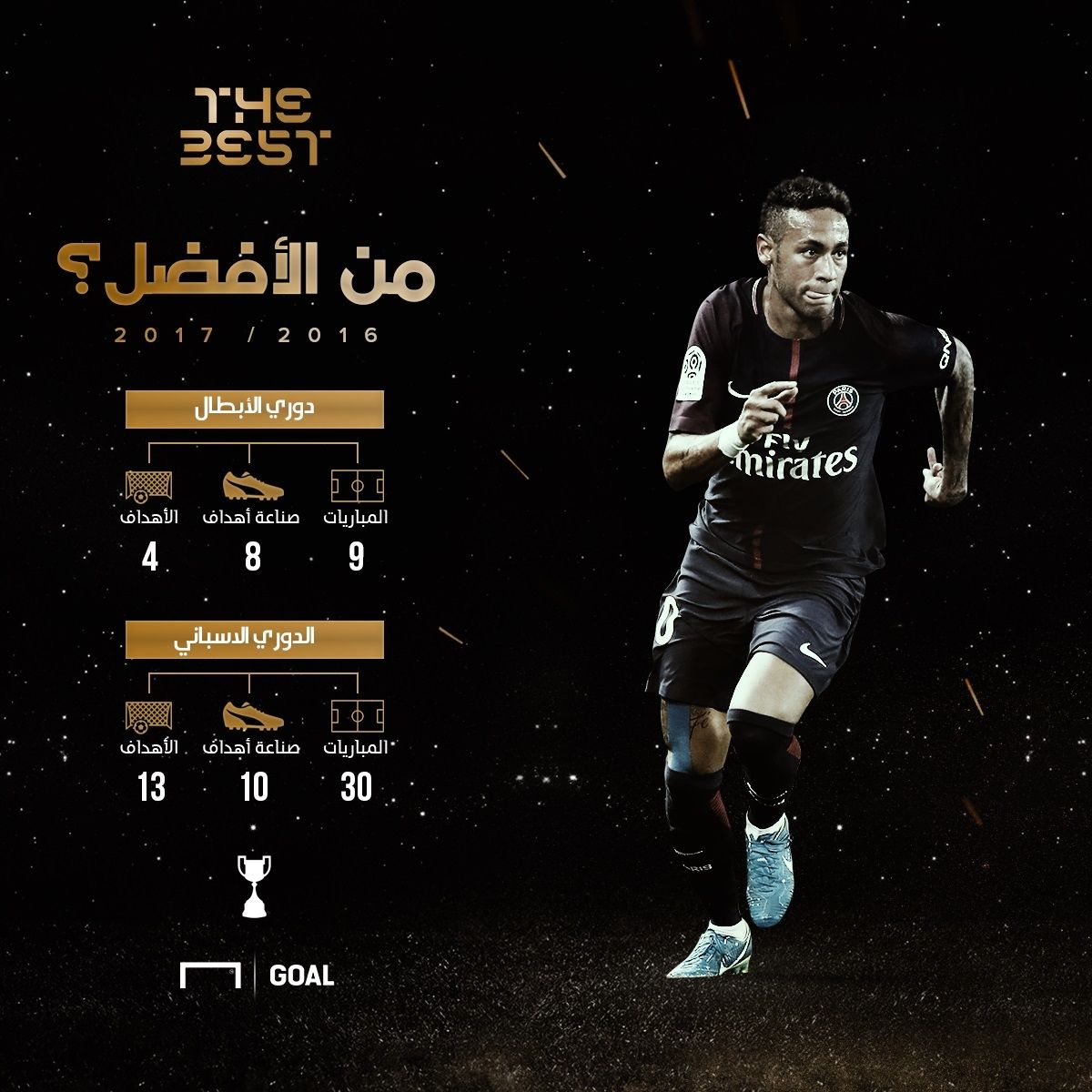 نيمار - جائزة الأفضل