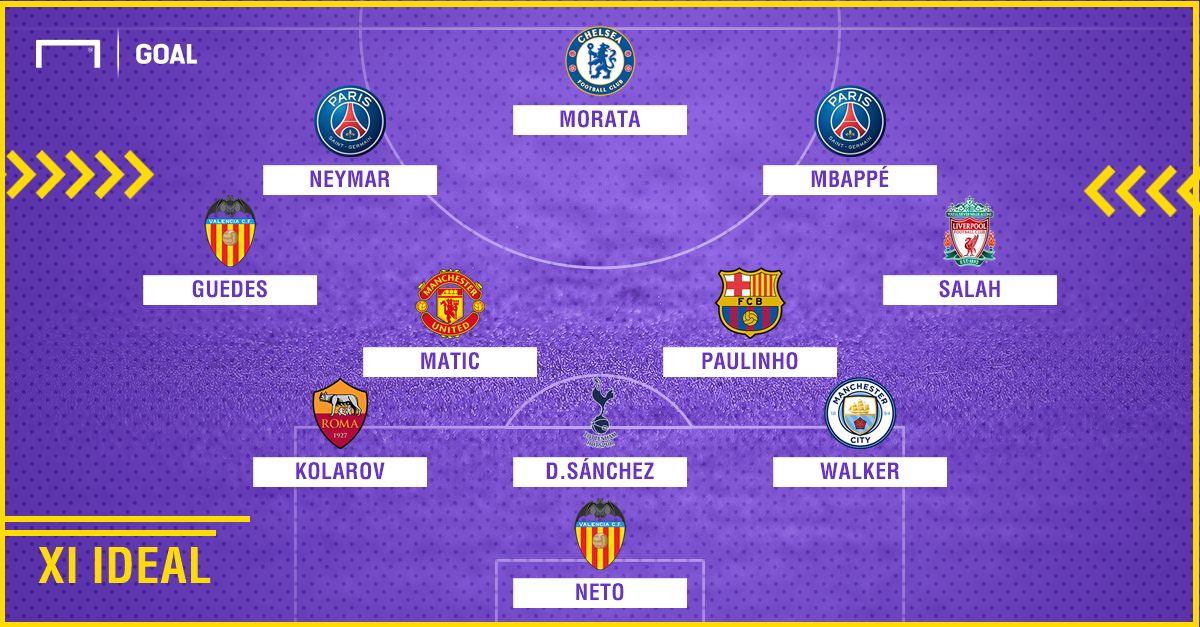 GFX XI melhores contratações de verão